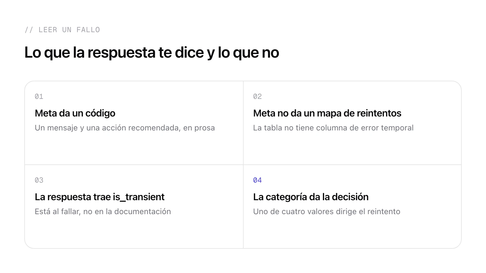 Recorrido de decisión desde un error de publicación de Instagram hasta una de cuatro salidas: consultar, reintentar, corregir el contenido, avisar al titular de la cuenta o escalar.