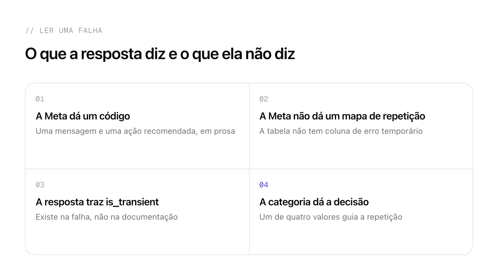 Caminho de decisão de um erro de publicação do Instagram até uma de quatro saídas: consultar, repetir, corrigir o conteúdo, avisar o responsável pela conta ou encaminhar.
