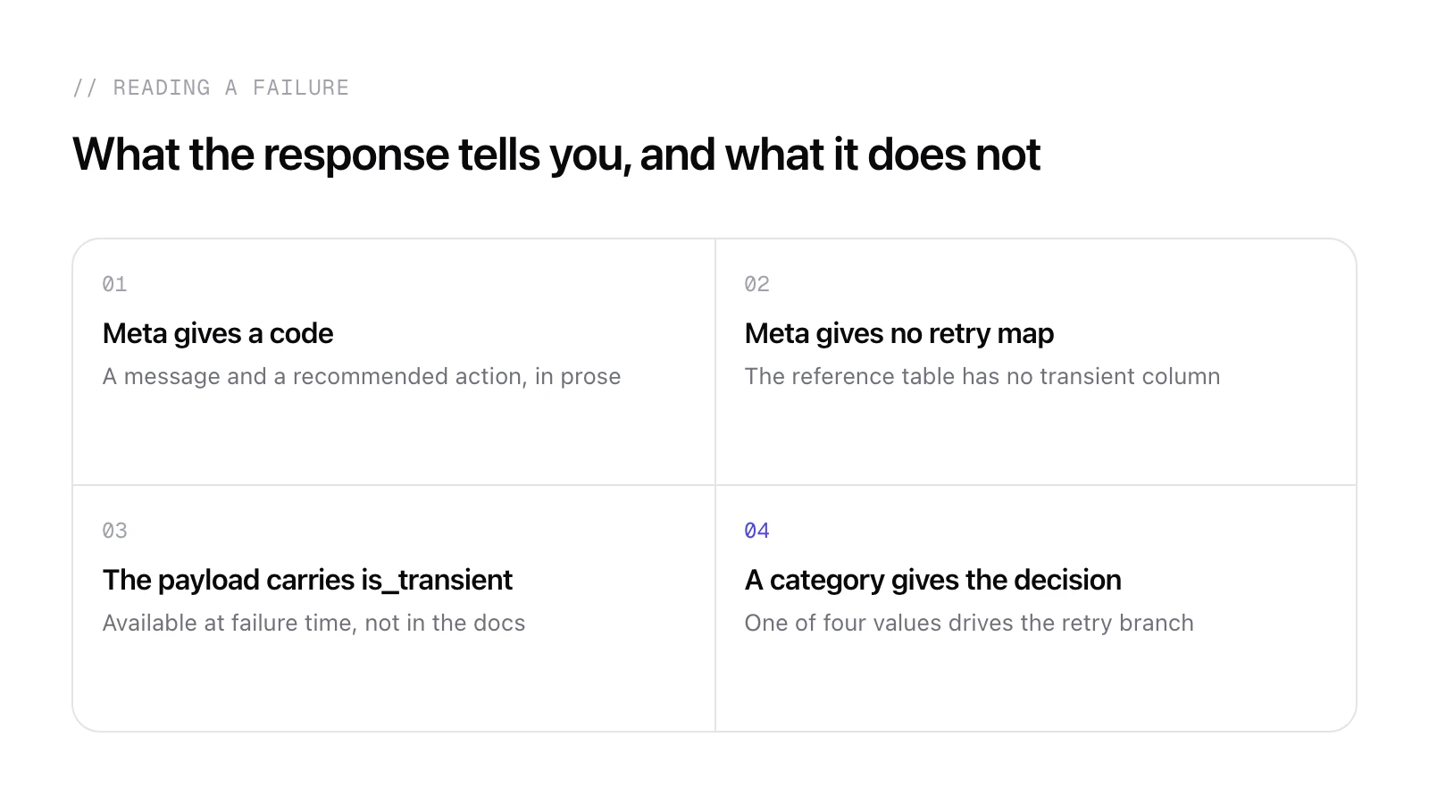 Decision path from an Instagram publishing error to one of four outcomes: poll, retry, fix the payload, notify the account owner, or escalate.