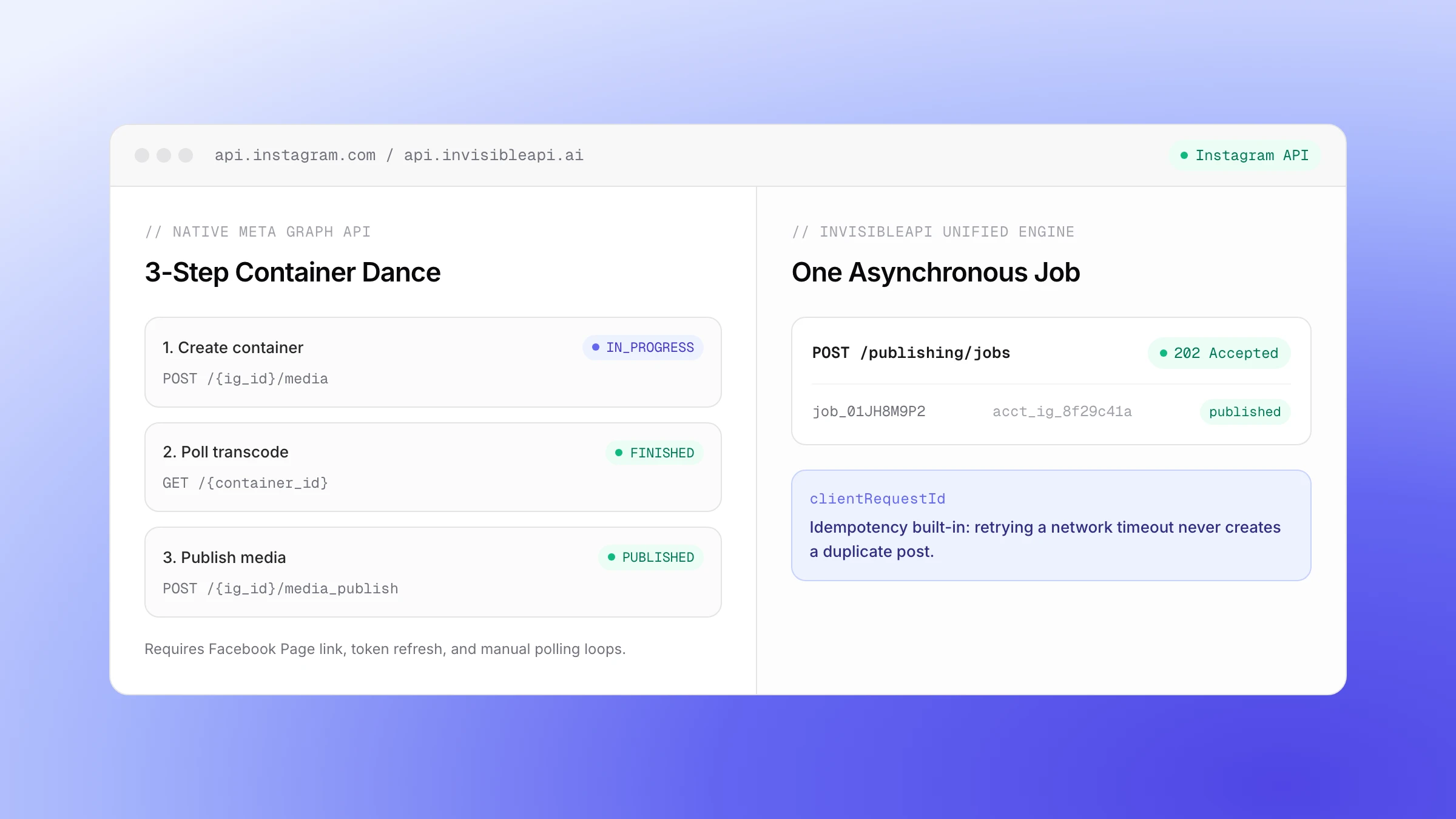 Instagram API: How to Post With Code in 2026